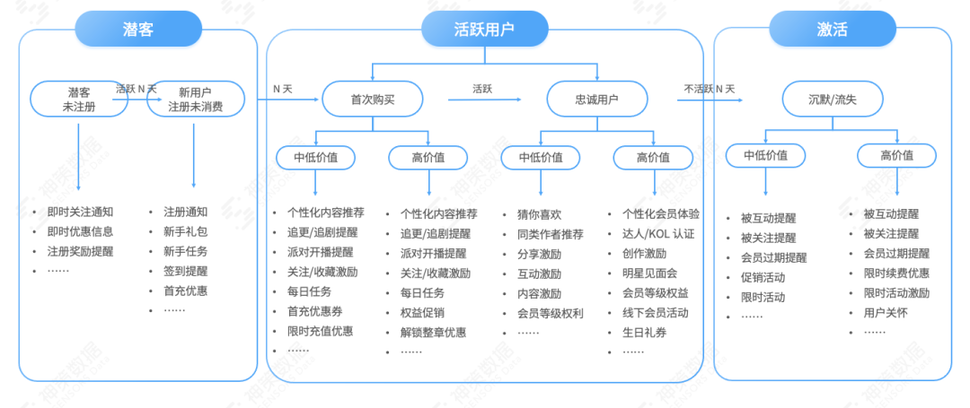 網(wǎng)站客戶獲取